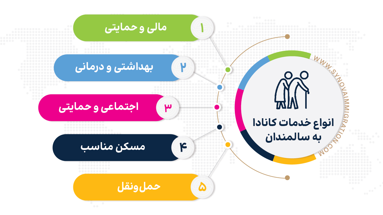 انواع خدمات کانادا به سالمندان