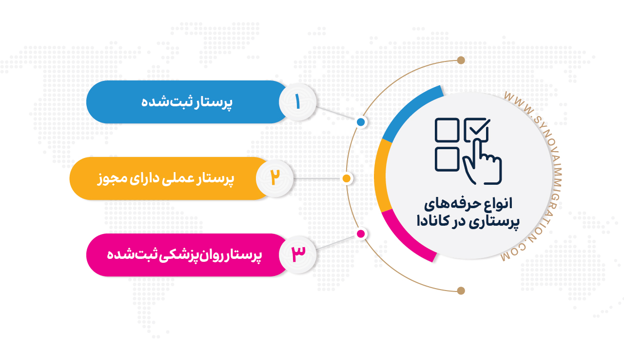 انواع حرفه‌های پرستاری در کانادا