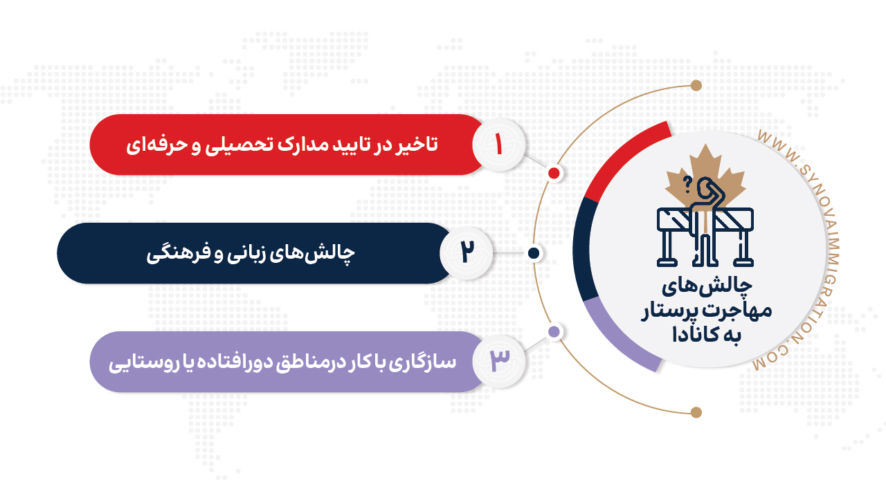 چالش‌های مهاجرت پرستار به کانادا