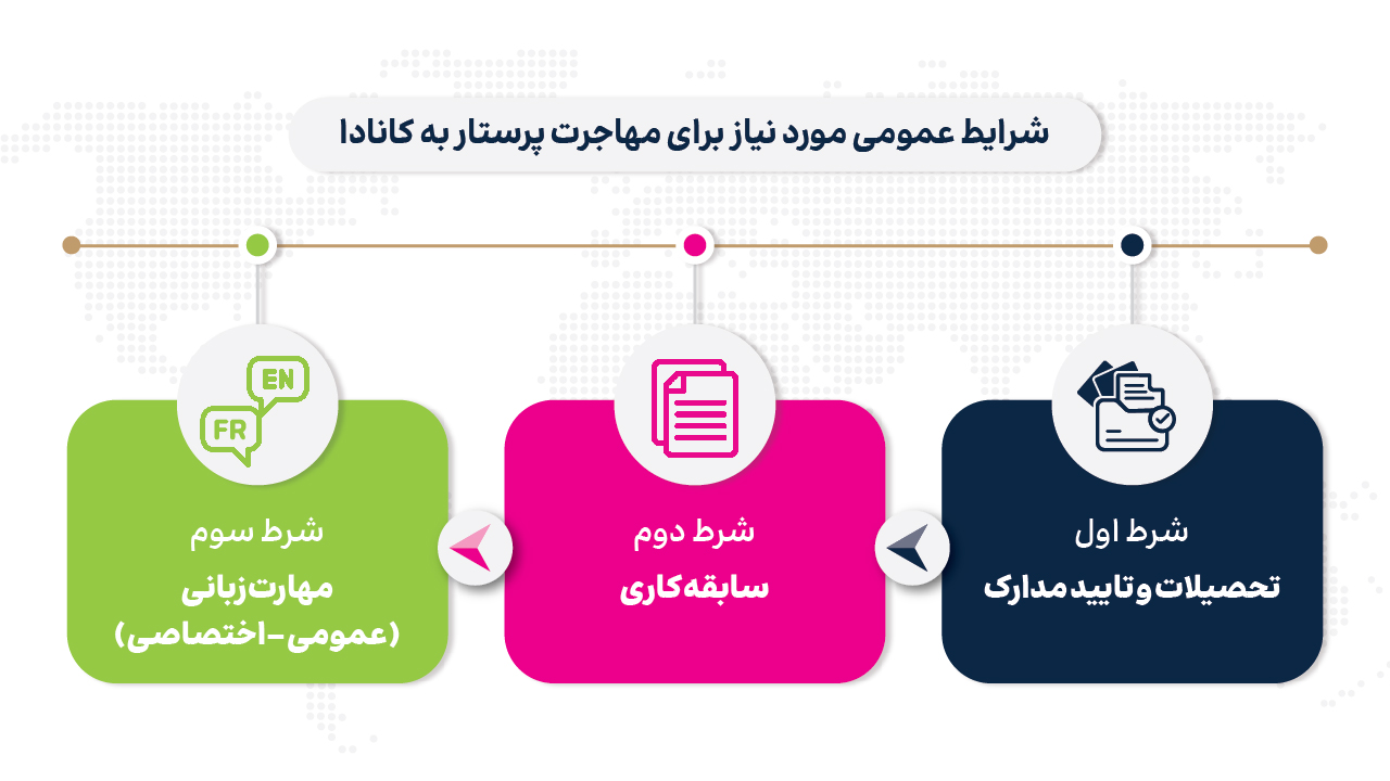 راهنمای جامع مهاجرت پرستار به کانادا