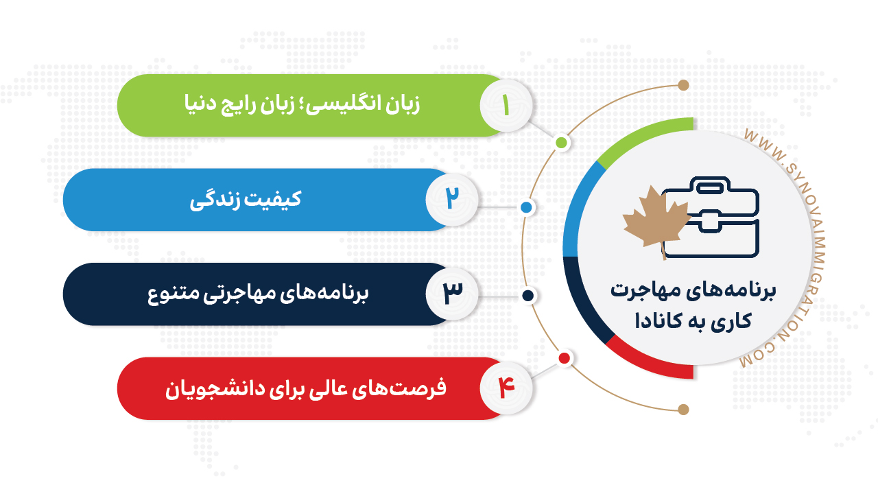 کار در کانادا
