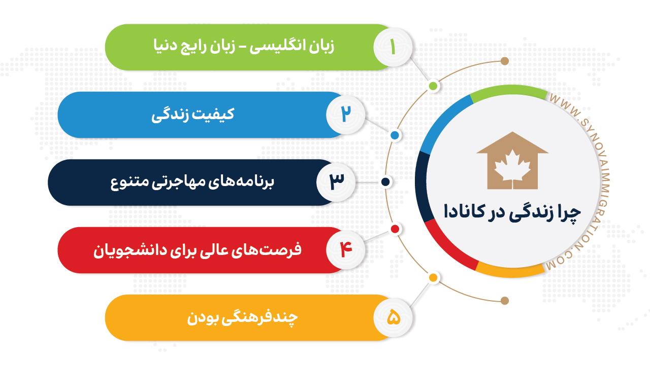 چرا زندگی در کانادا برای ایرانیان ایده‌آل است؟