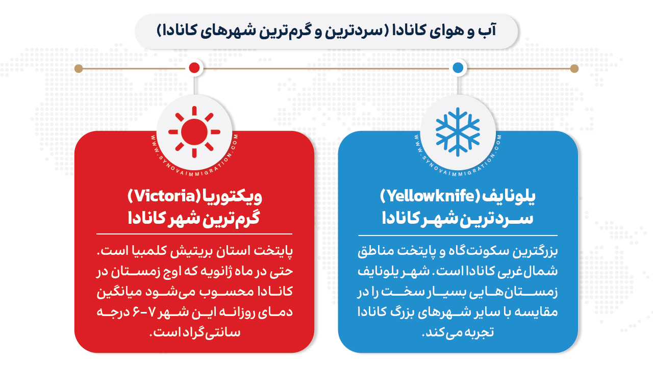 آب و هوای کانادا (سردترین و گرم‌ترین شهرهای کانادا)