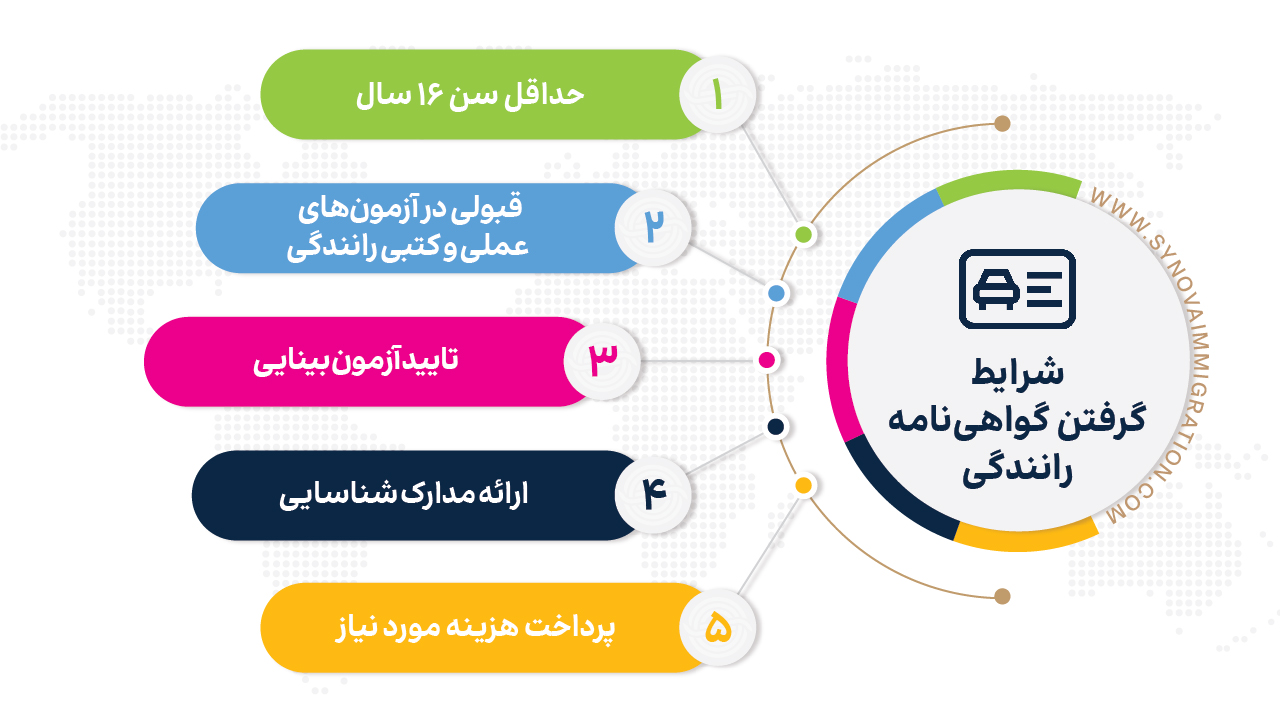 شرایط گرفتن گواهینامه رانندگی در‌ کانادا