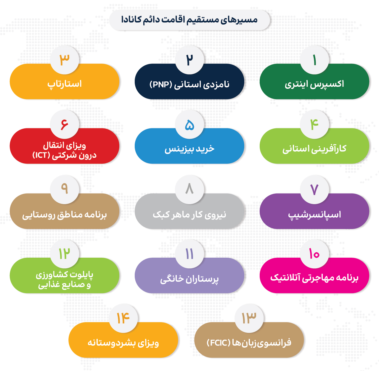 مسیرهای مستقیم برای اقامت دائم کانادا