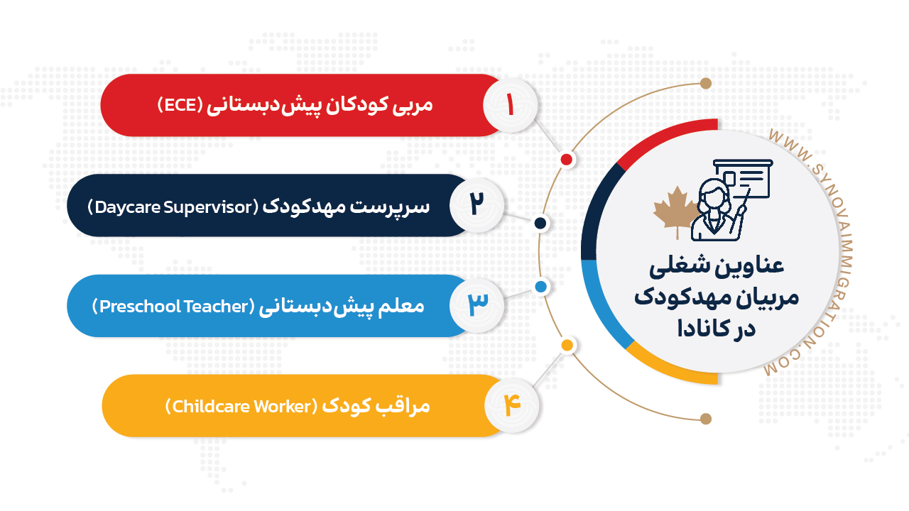 معرفی شغل مربیان و دستیاران مربی مهد کودک در کانادا