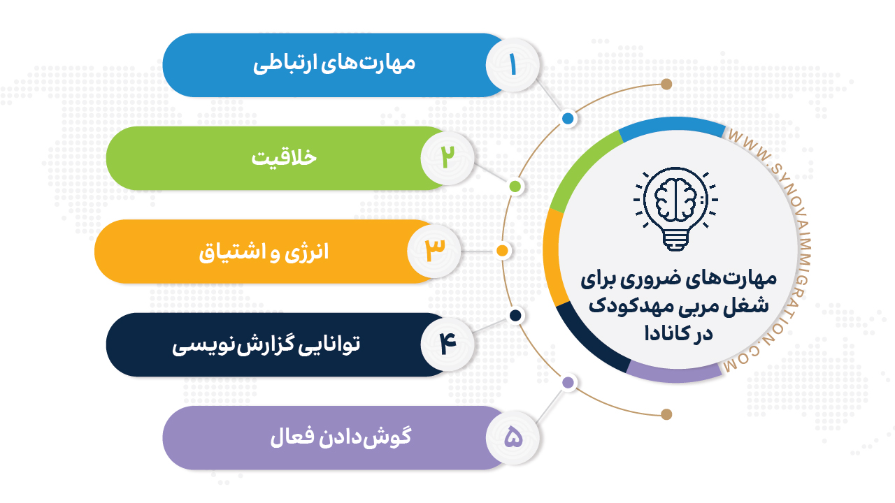 مهارت‌های ضروری برای شغل مربی مهدکودک
