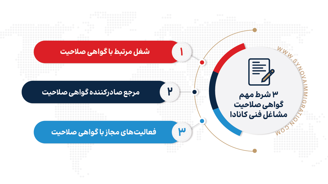 چگونه با گواهی صلاحیت، امتیاز اکسپرس اینتری خود را افزایش دهید؟