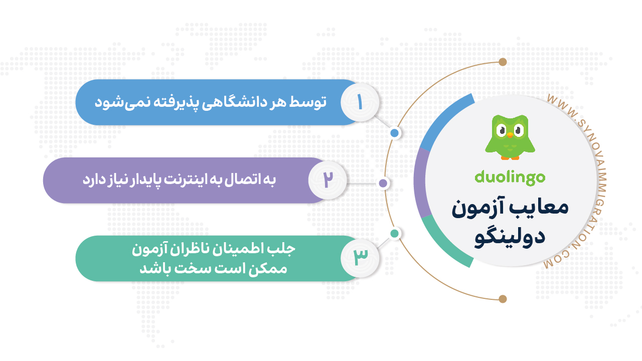 معایب آزمون Duolingo
