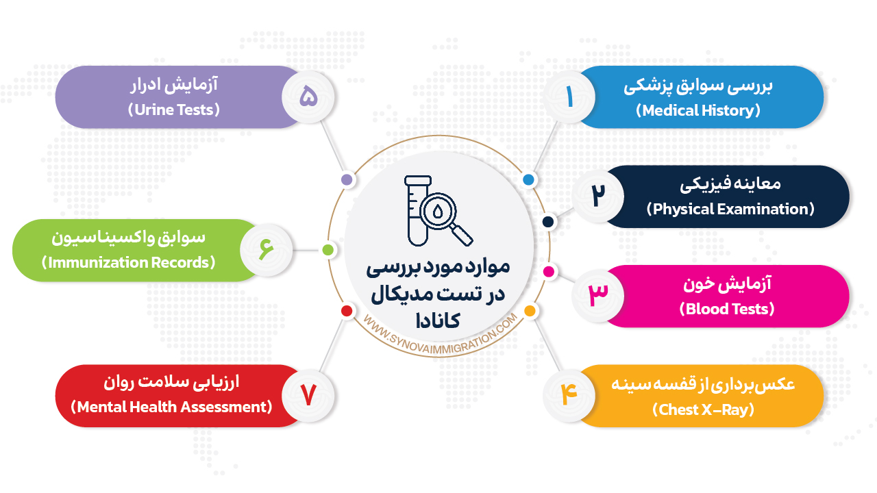 چه مواردی در تست مدیکال مهاجرت به کانادا بررسی می‌شود؟
