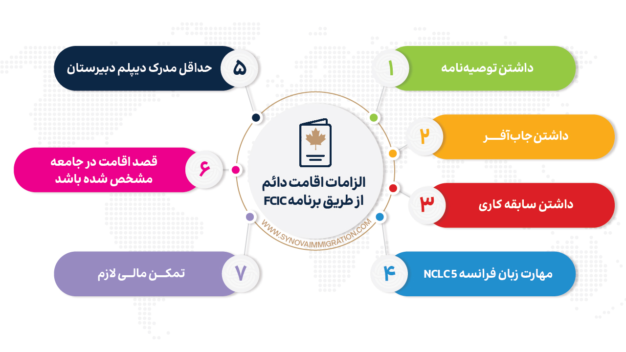 الزامات اقامت دائم کانادا از طریق برنامه FCIC