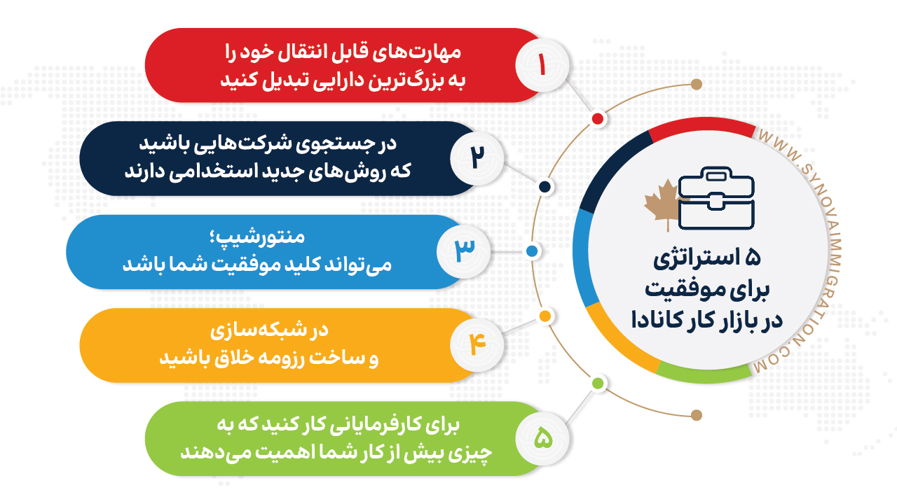 ۵ استراتژی‌ برای موفقیت در بازار کار کانادا